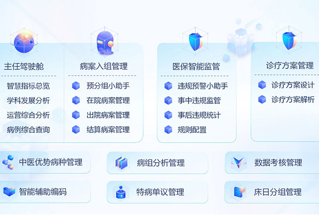 医保精细化运营管理系统