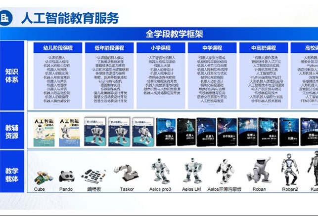 人工智能教育基地项目